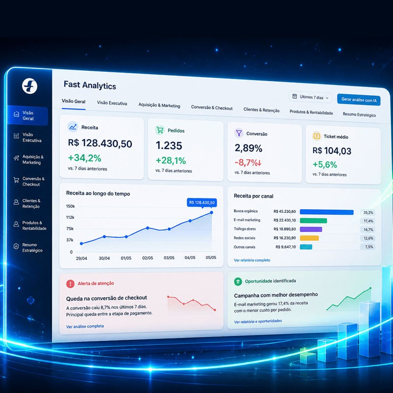 FC 15140 :: Como usar o Fast Analytics para vendas e marketing?