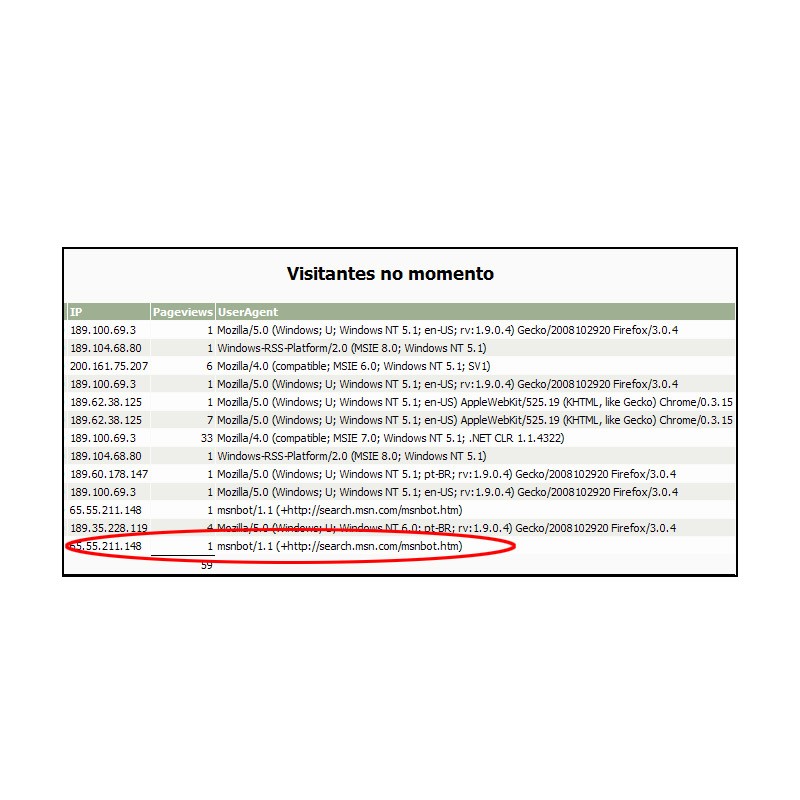 FC 7921 :: Como filtrar visitas indesejadas?